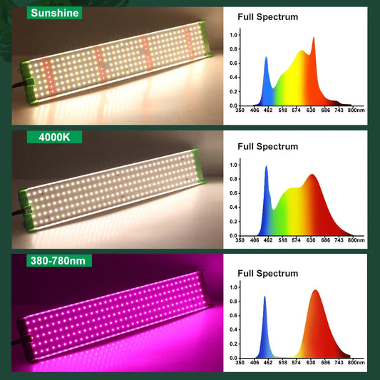Full Spectrum LED Grow Light LM281B