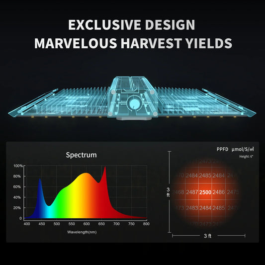 BESTVA BP4000 Full Spectrum Grow Light